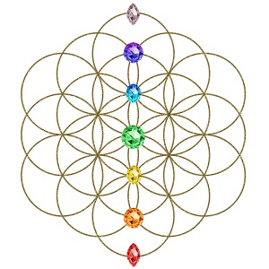Chakra Psychologie